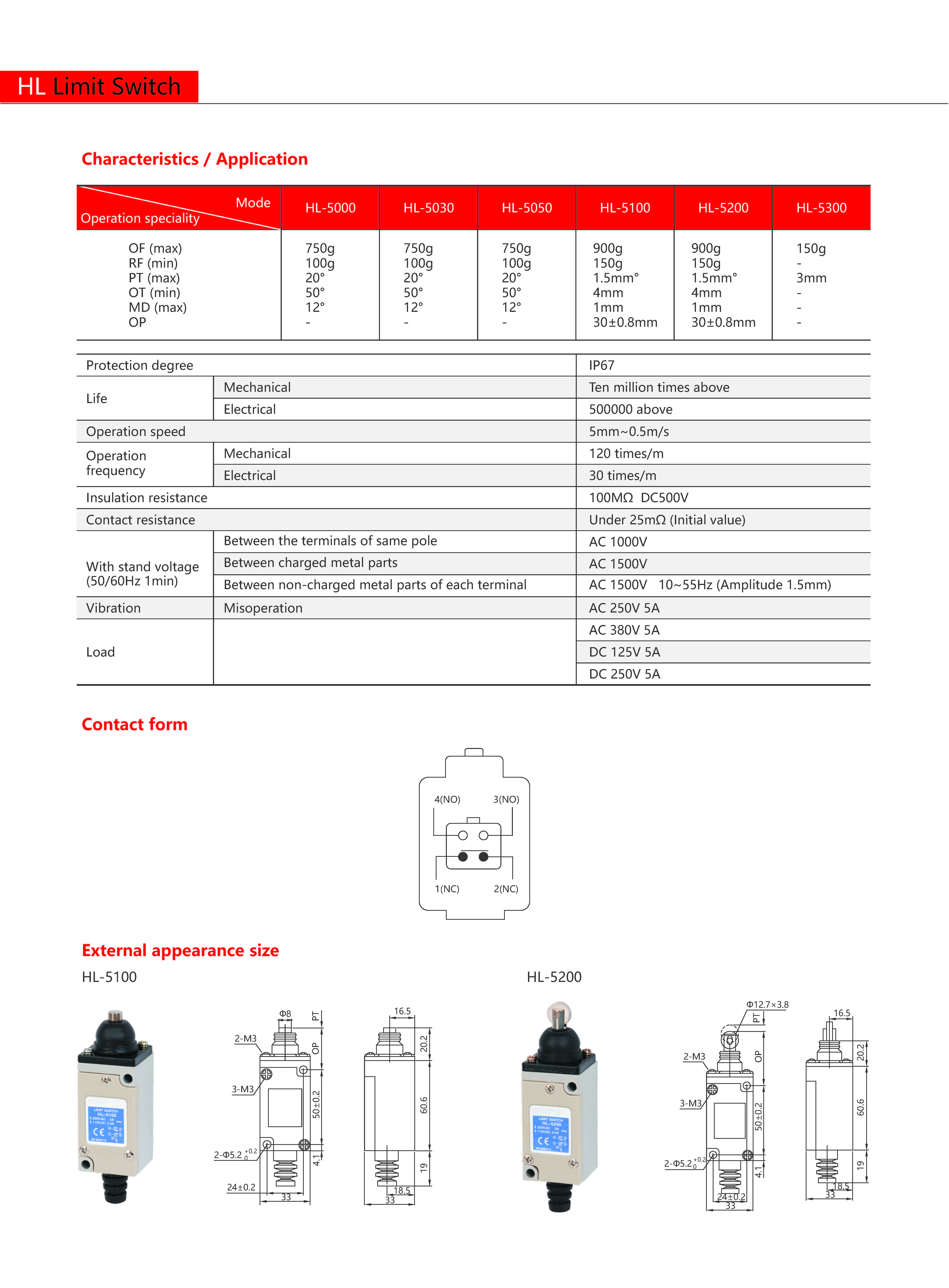Technical Drawing